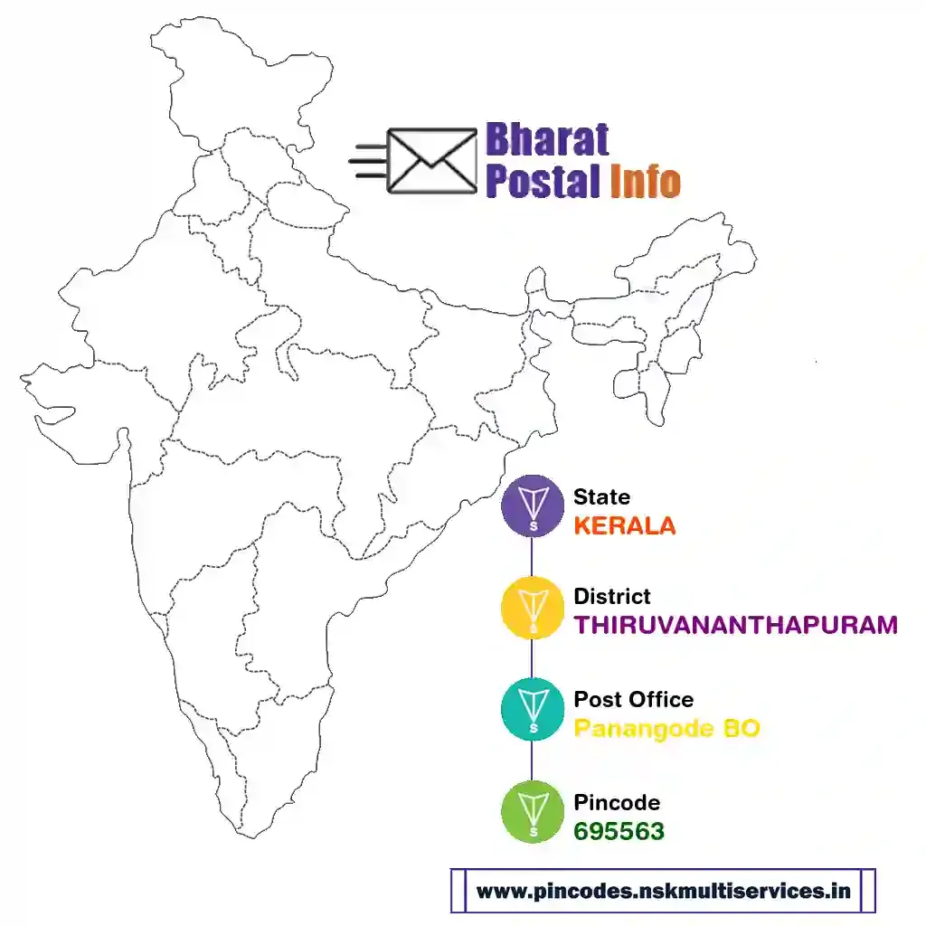 kerala-thiruvananthapuram-panangode bo-695563